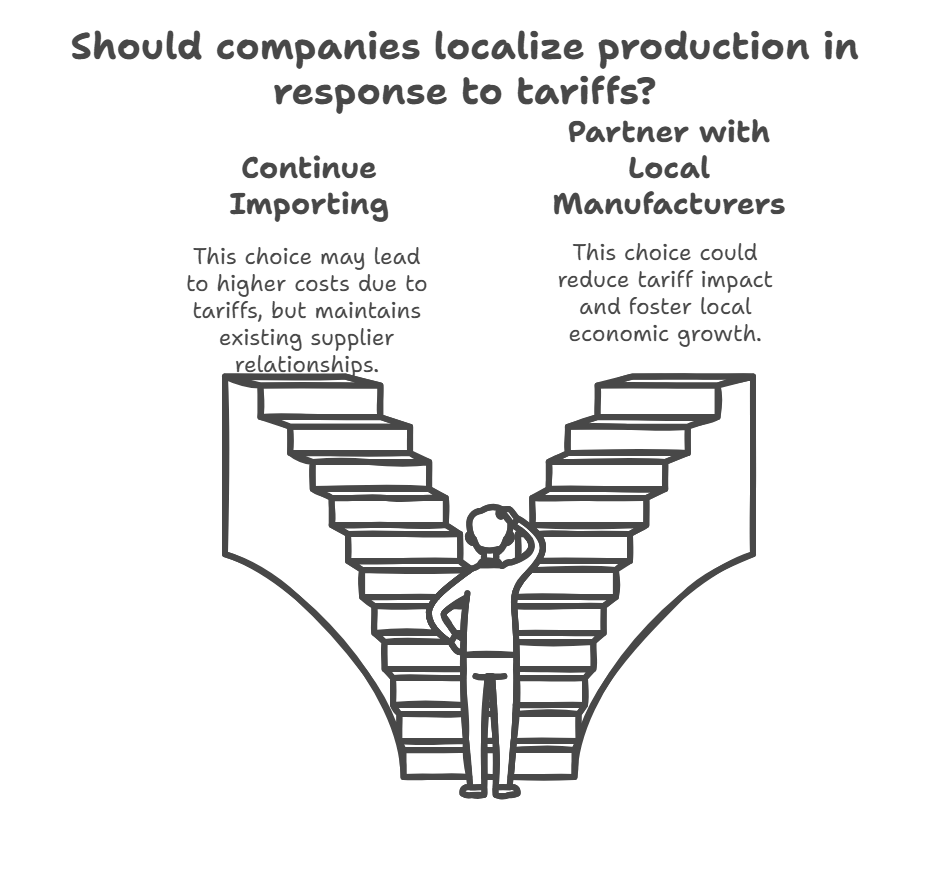 Localizing Production by tariff