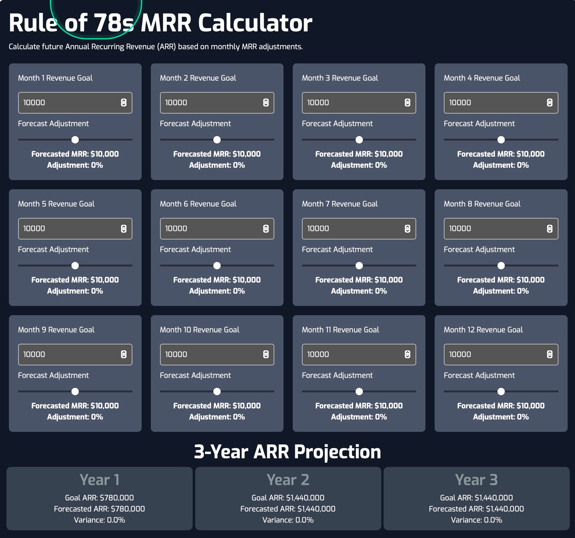 Rule of 78s MRR Calculator