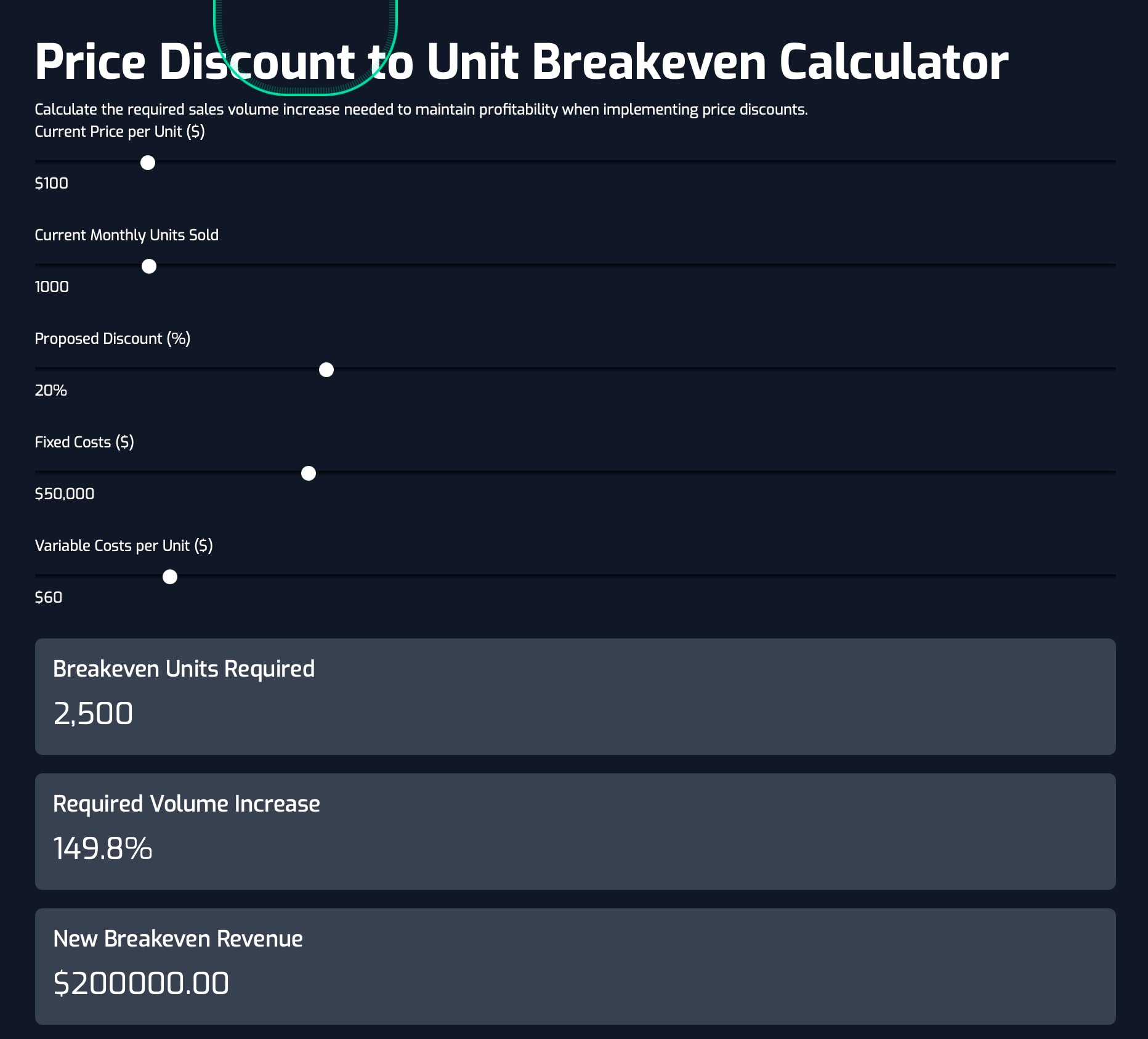 Price discount breakeven calculator