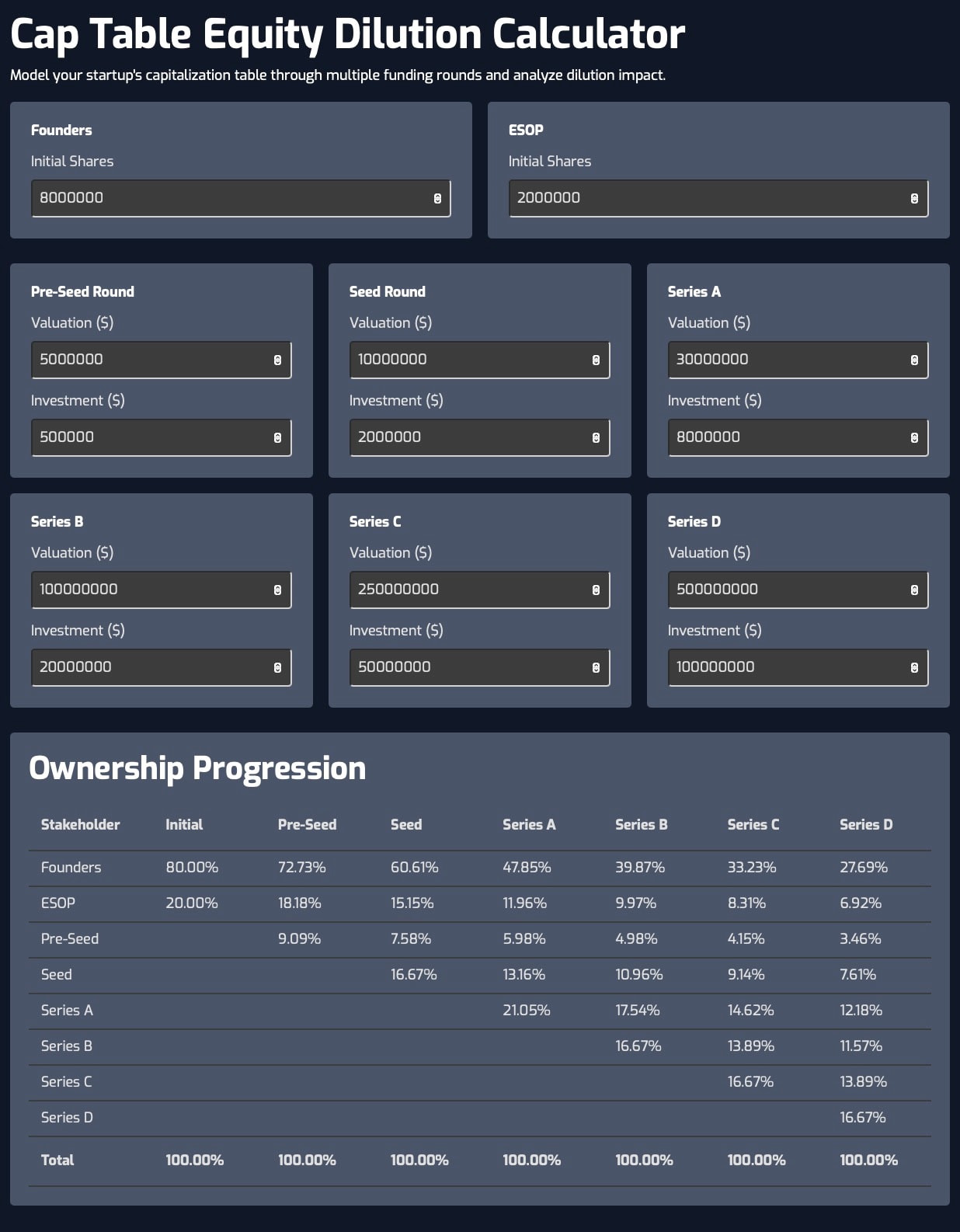 Equity funding cap table calculator