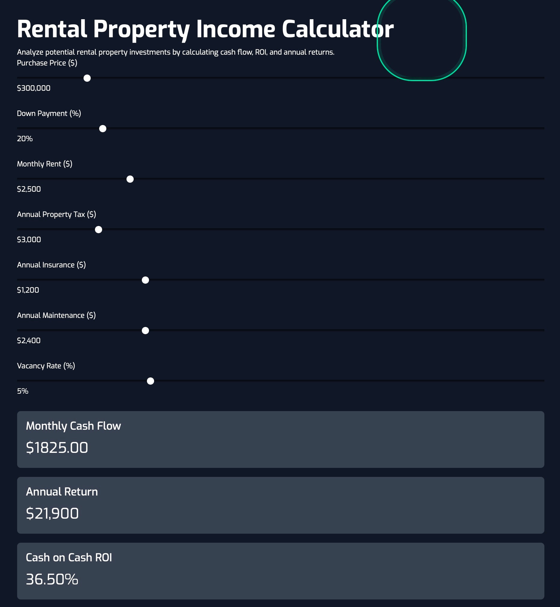 Rental property calculator and rental return on investment calculator