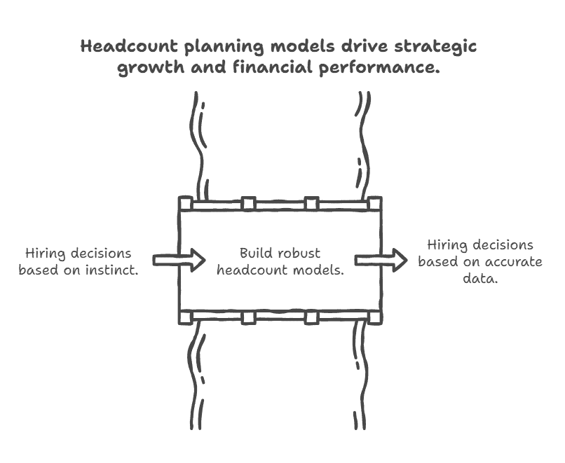 SaaS headcount planning model for strategic growth and financial performance.