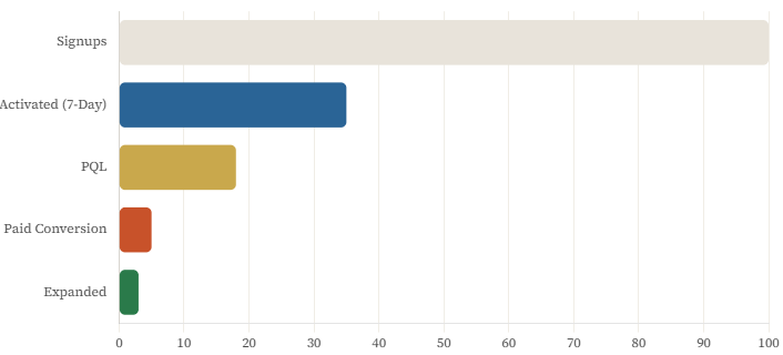 graph image