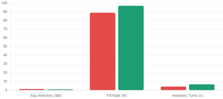 graph image