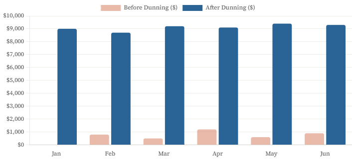image graph