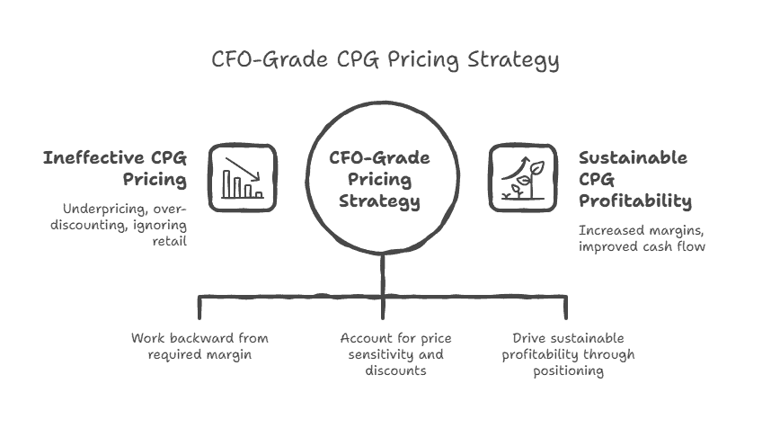 Maximize profit with CFO analytics tools.