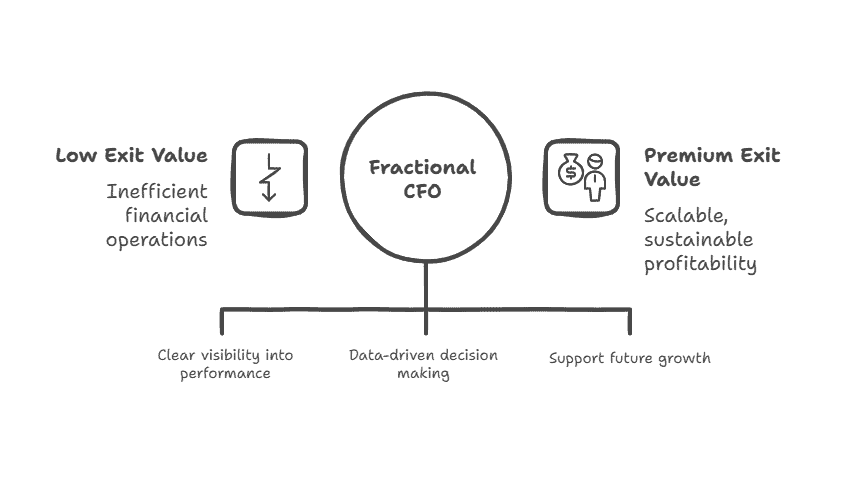 Flexible CFO services for business growth.