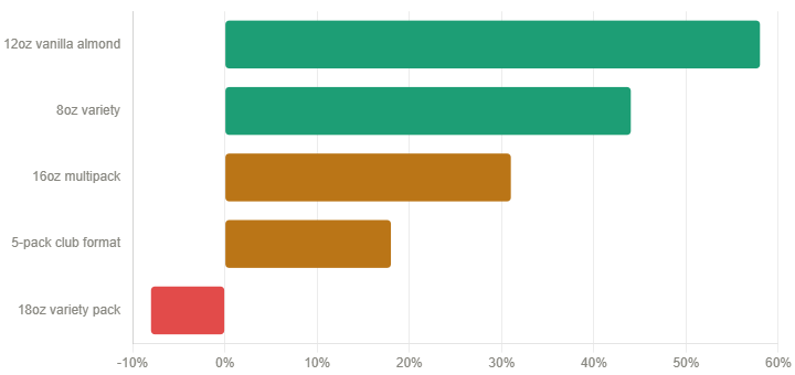chart image