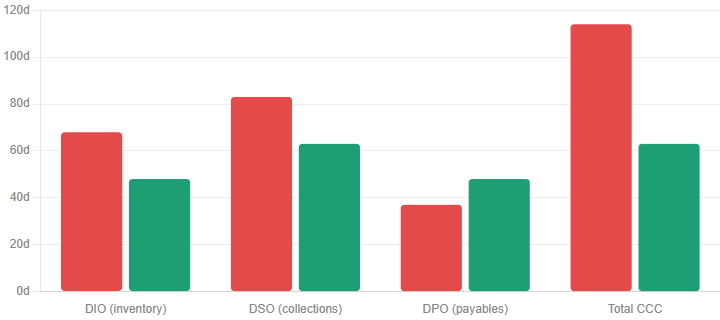 graph image