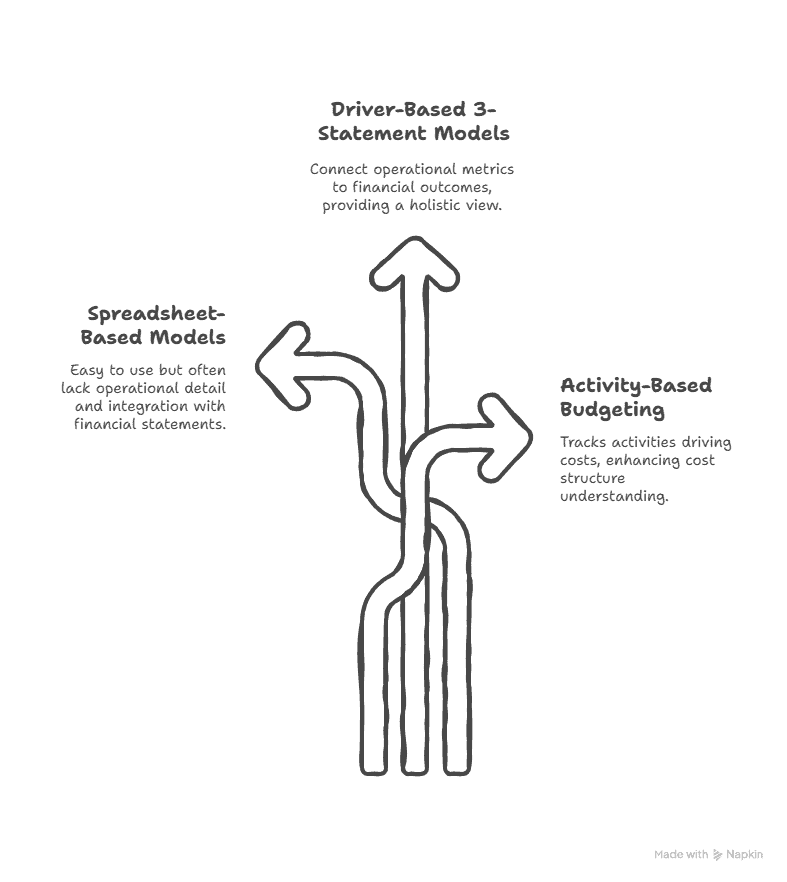 Financial KPI visualization.
