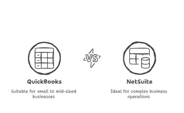 Alt text: Comparison of QuickBooks and NetSuite for business financial management solutions.