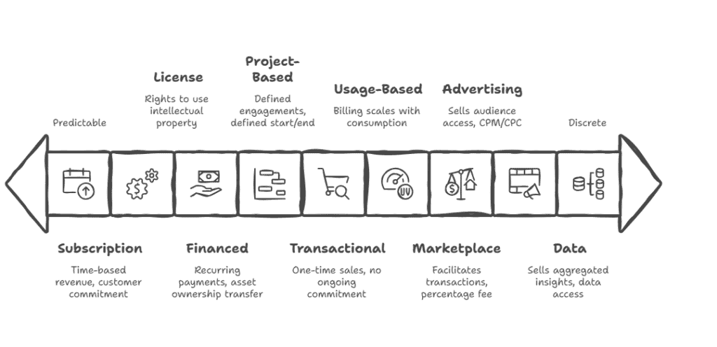 The Nine Business Model Templates | Cfo Pro Analytics